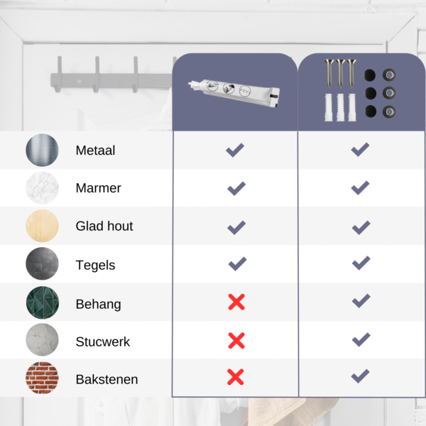 Wandkapstok Zwart Industrieel Delocs
